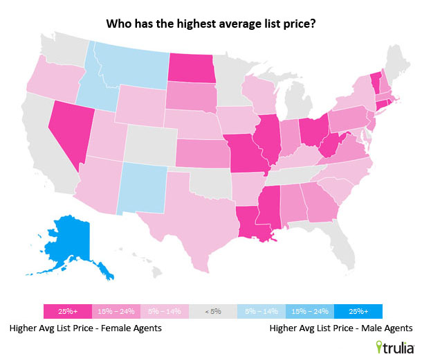 Average List Price - male vs. female real estate pros