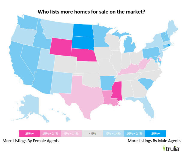 Number of listings - male vs. female real estate pros