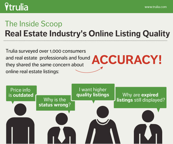 Trulia Real Estate Listing Data Quality