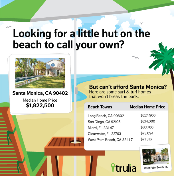 Winter Vacation Homes in the Sun