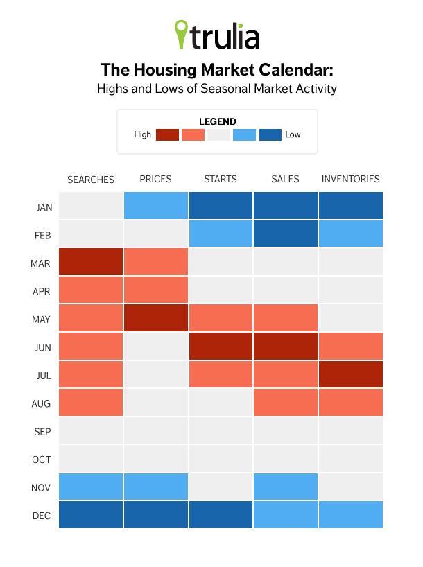 SeasonalityCalendar