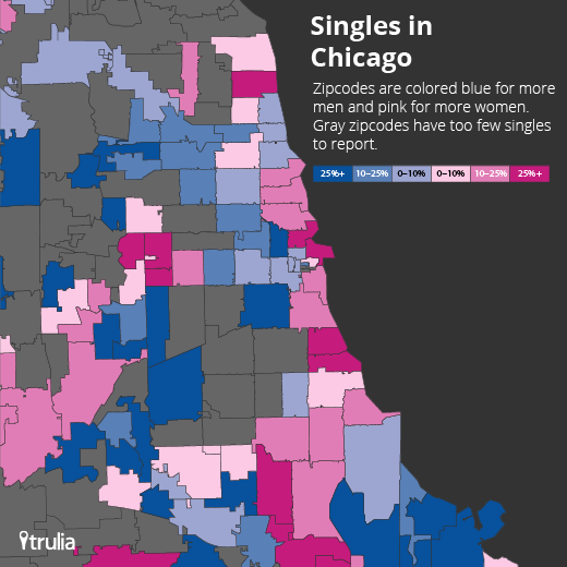 Singles in Chicago