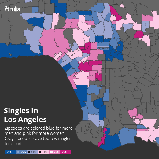 Singles in Los Angeles
