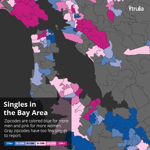 Singles in San Francisco