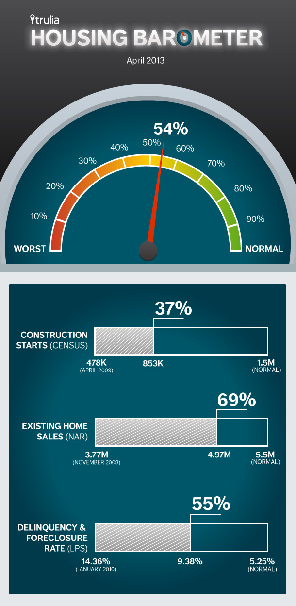 housing_barometer_apr_2013