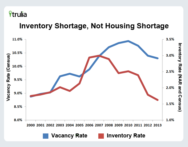 Construction_HousingShortage_Chart
