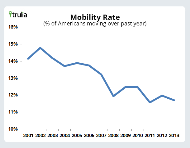 MobilityRate_Chart