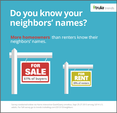 Trulia Infographic - Homeowner Neighbor Survey