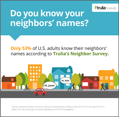 Trulia Infographic - Homeowner Neighbor Survey
