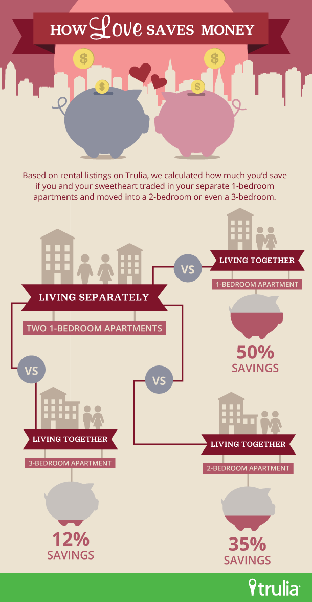 Trulia_HowLoveSavesMoney_Infographic