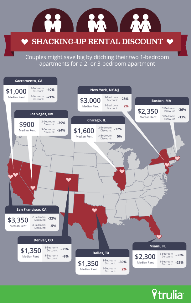 Trulia_RentalDiscount_Infographic