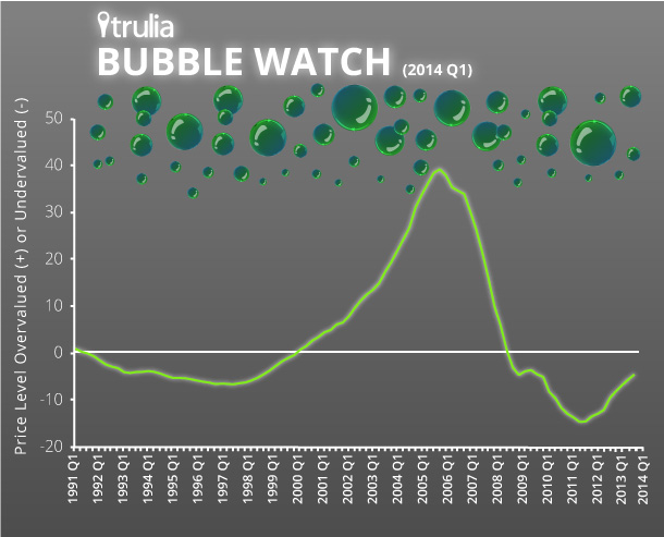 bubblewatch