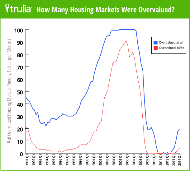 bubblewatch_linechart_Q12014