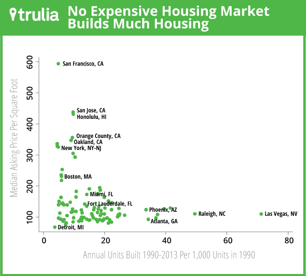 Trulia_MiddleClassReport_Scatterplot