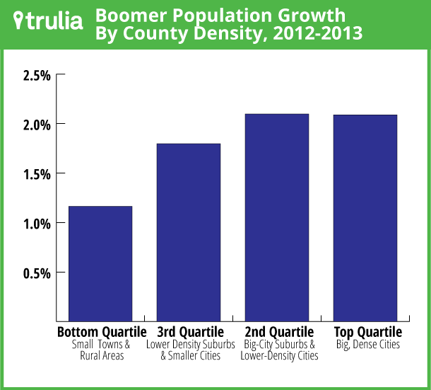 BoomerPopGrowth