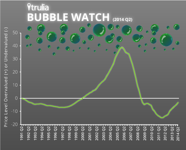 BubbleWatch_Infograhic_Q22014 - Copy