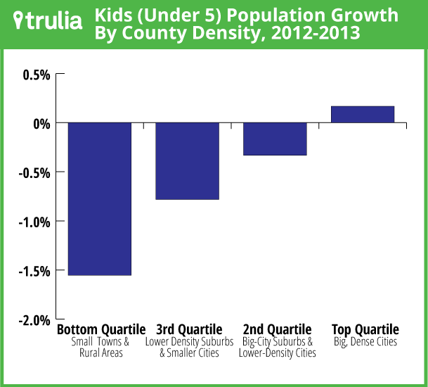 Under5PopGrowth