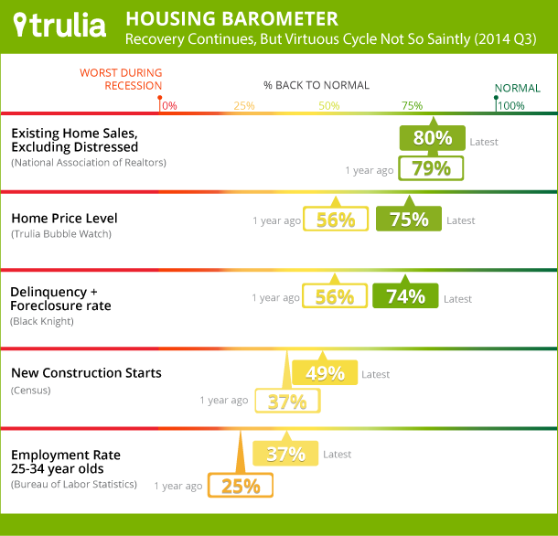 MD-235-Housing-Barometer_Q32014-v2