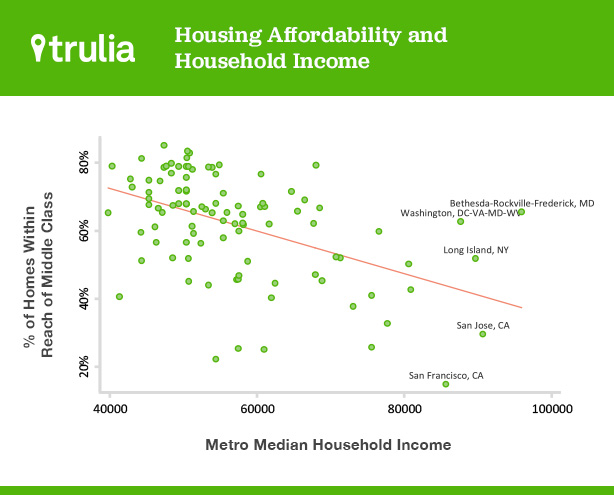 HousingAffordability