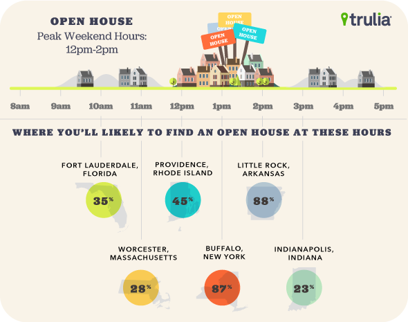 Open-House-Inforgraphic-large