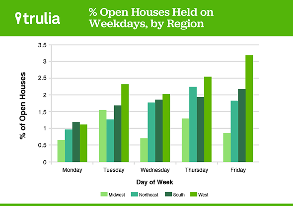 OpenHouse_Weekday_Graph