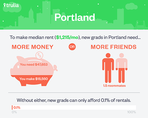 Trulia_Grad_Portland