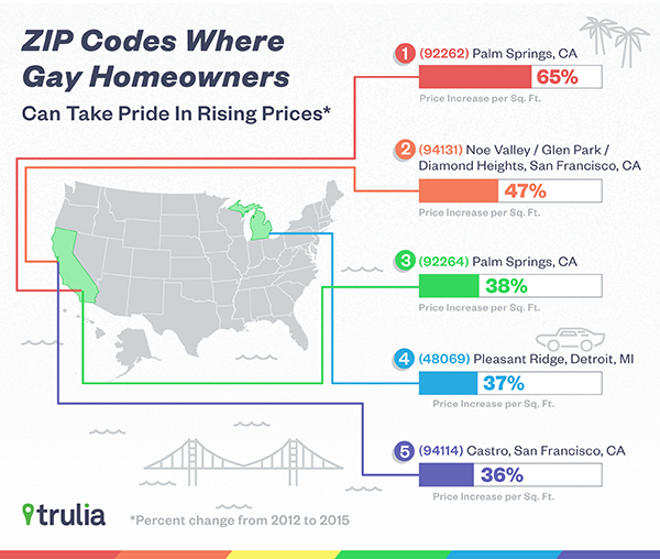 Trulia_GayNeighborhoodPrices