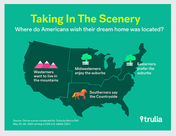 What Is the American Dream in 2015?