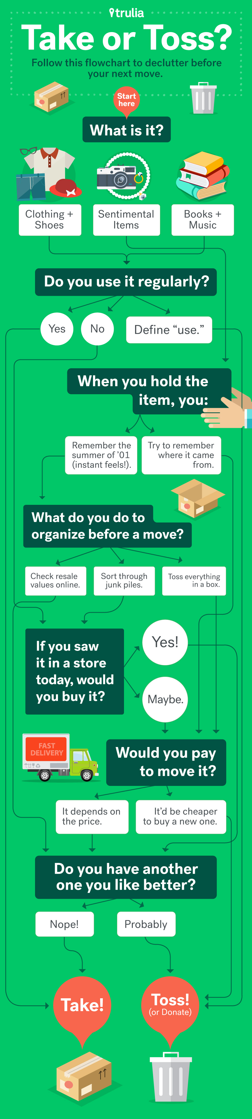 FINAL Take or Toss Flowchart