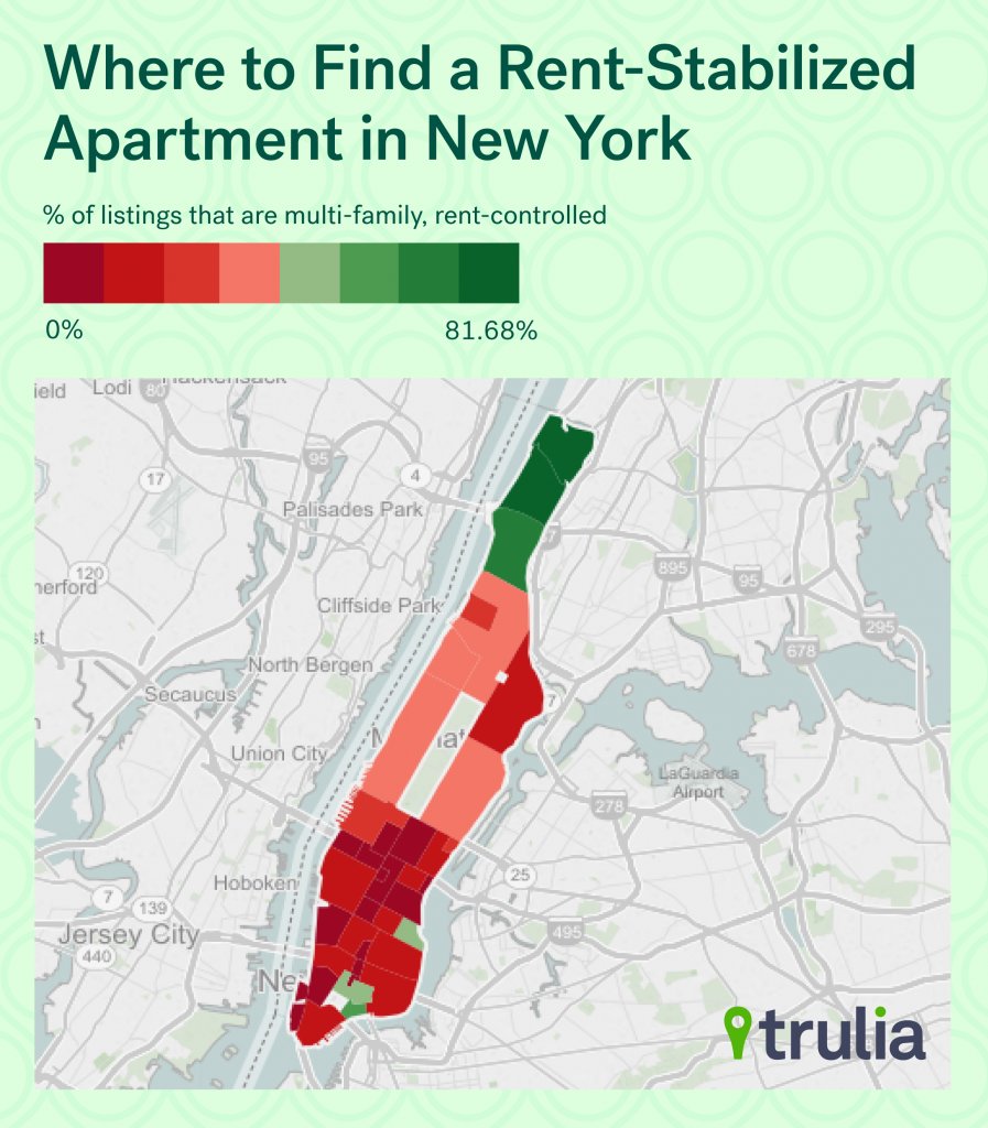 A Tale of Two RentControlled Cities New York City and San Francisco