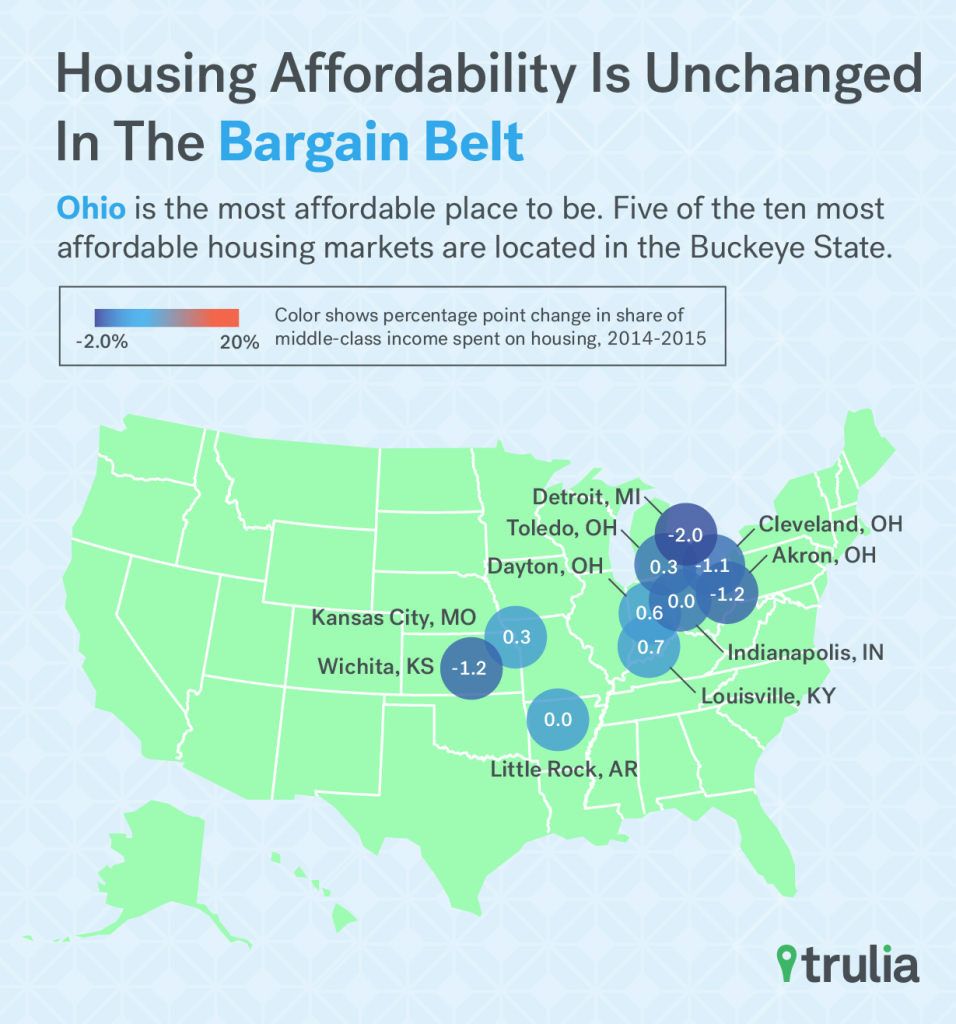 Trulia_Affordability_BargainBelt