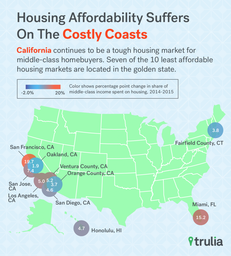 Trulia_Affordability_CostlyCoast