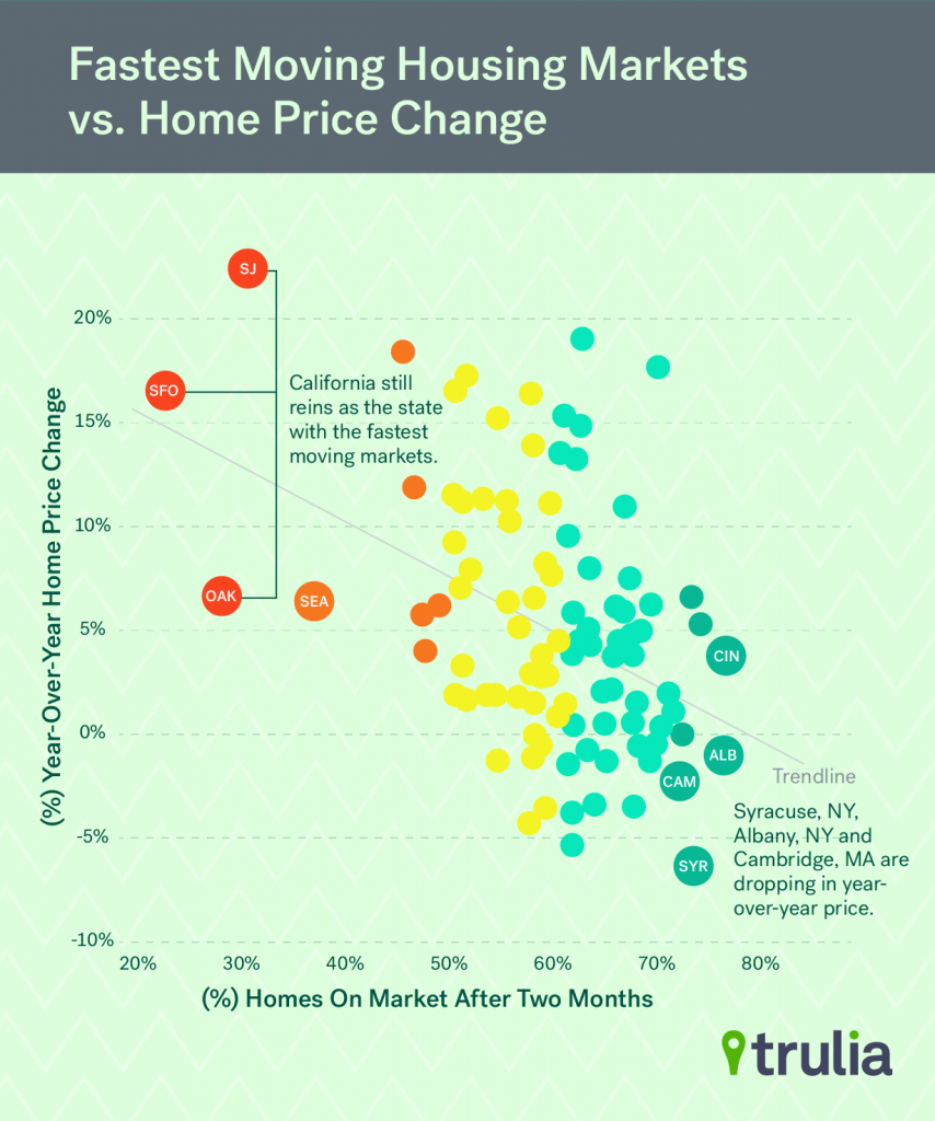 Trulia_FMM_Price_Scatterplot1