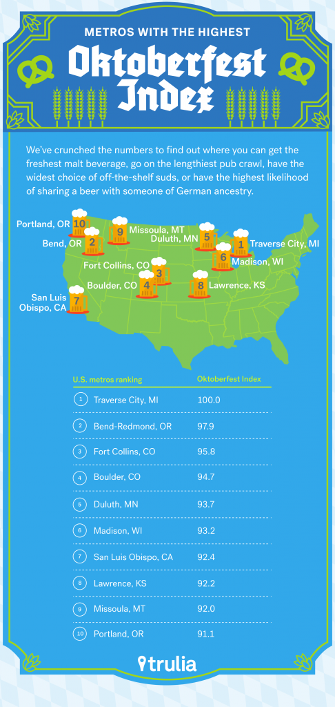 Trulia_Oktoberfest_Index_Sept2015