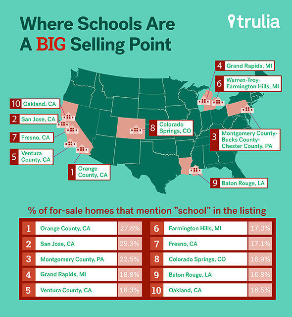 5 affordable homes for sale in good school districts