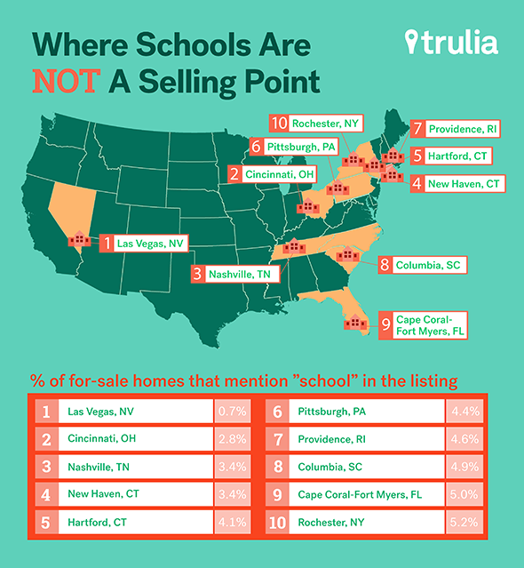 5 affordable homes for sale in good school districts