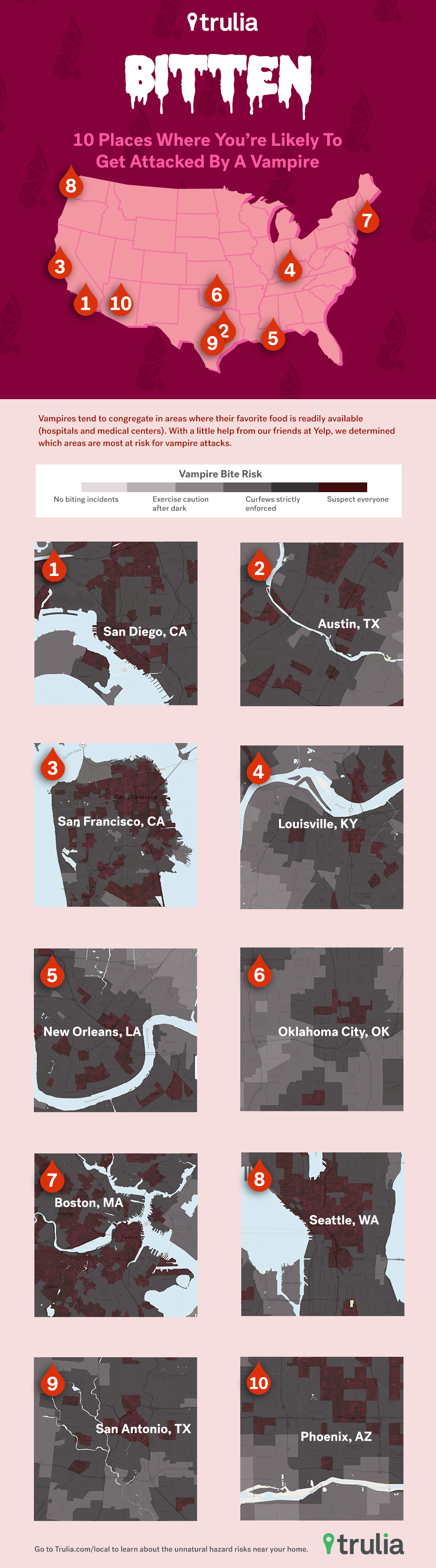 Trulia_WorstPlacesVampires_Infographic