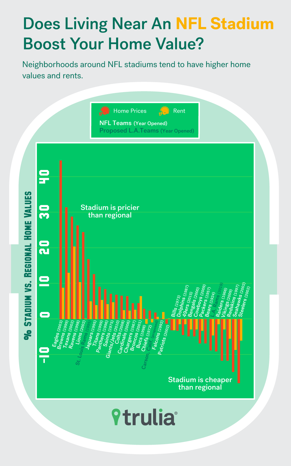 NFL Teams, Stadium Locations, and Counties Used in Analyses.