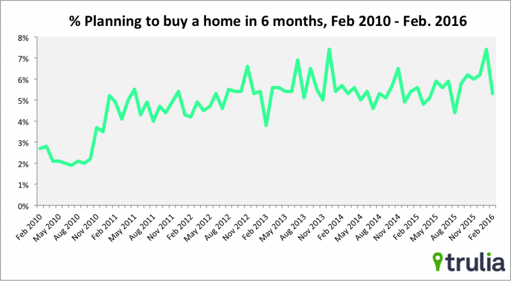 chart3