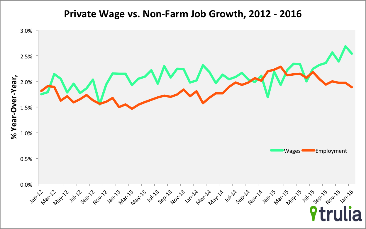 jobs jan 16