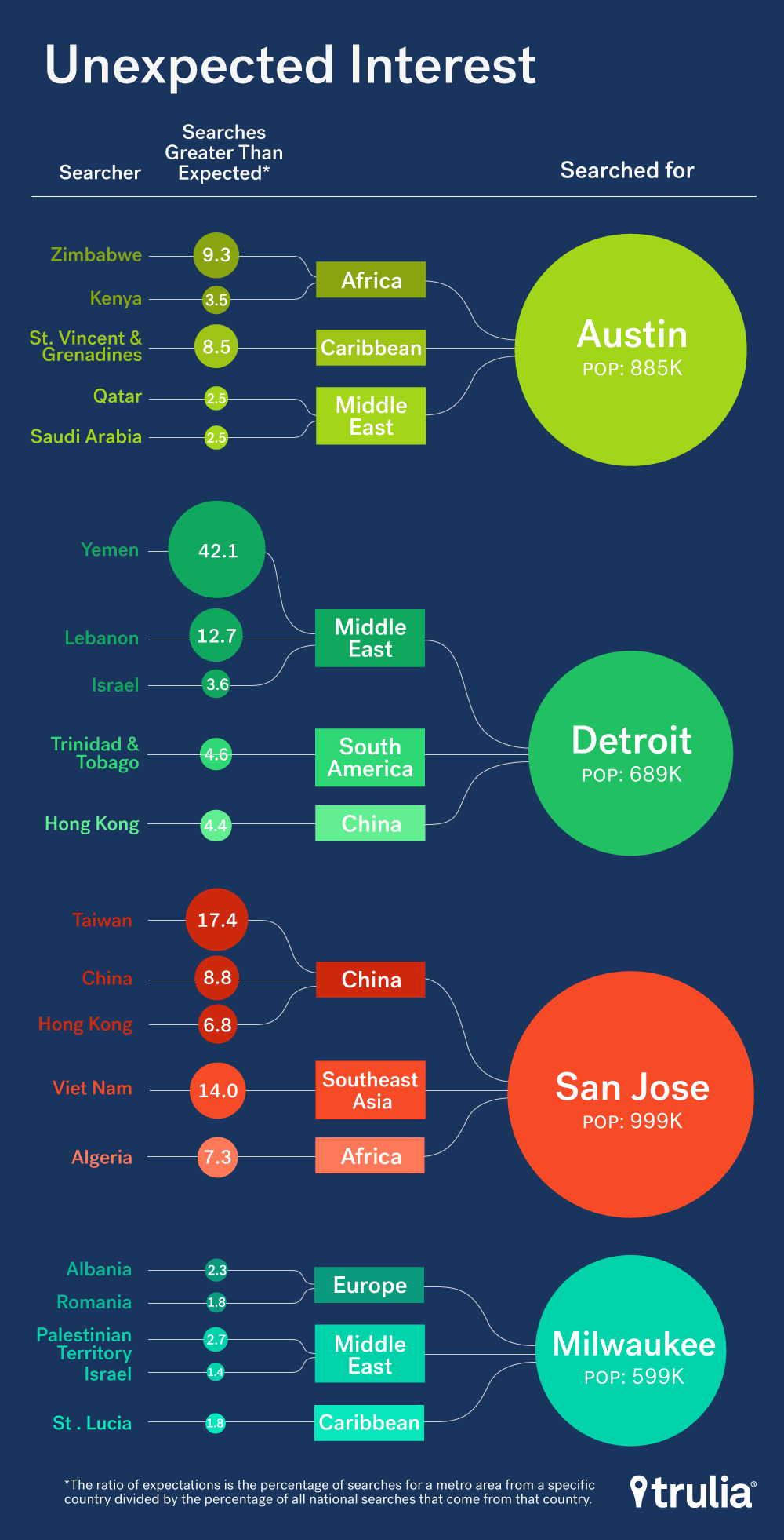 International-House-Hunters_blog_inline1