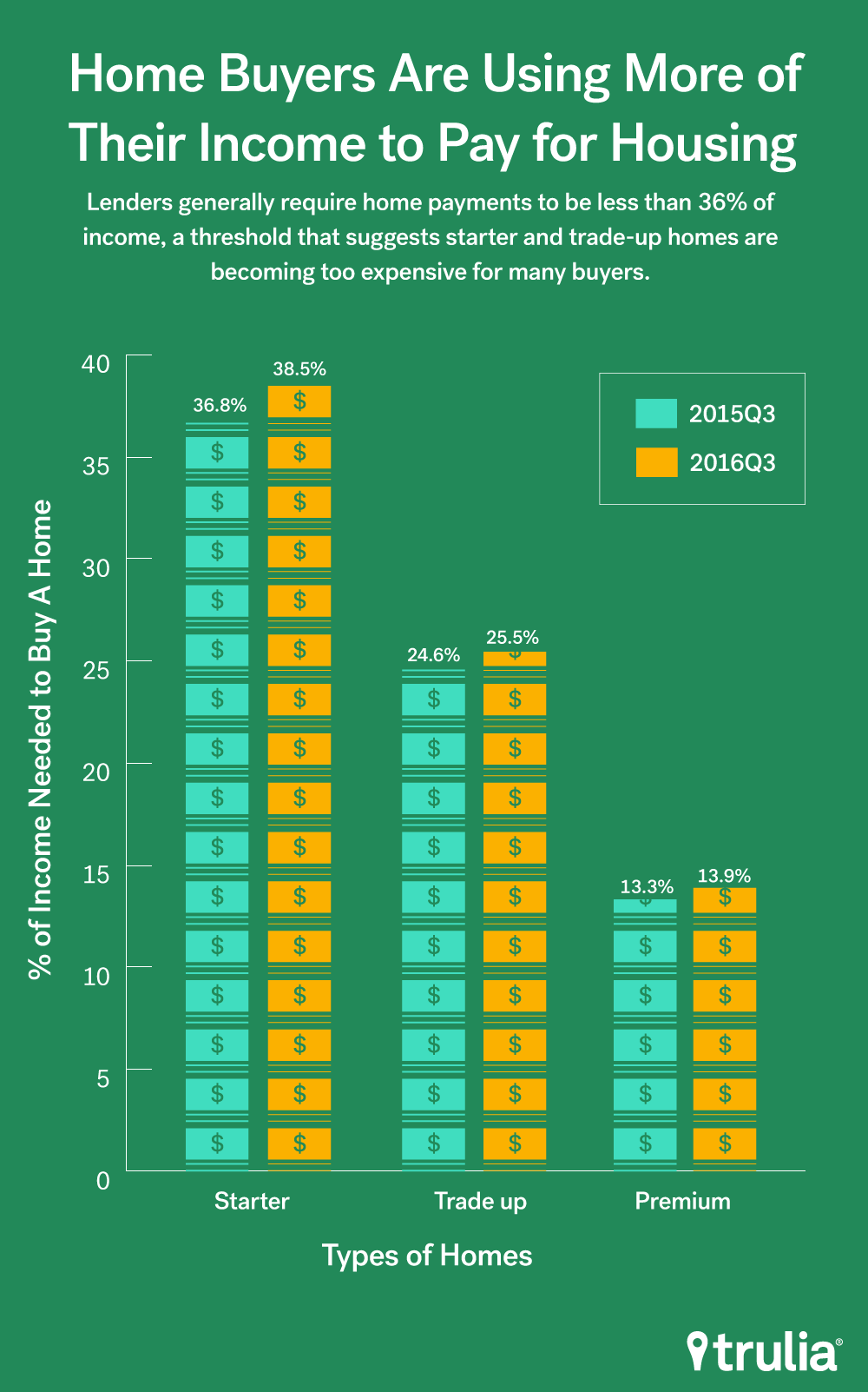 InventoryReport2016Q3_PitchGraphic_v02