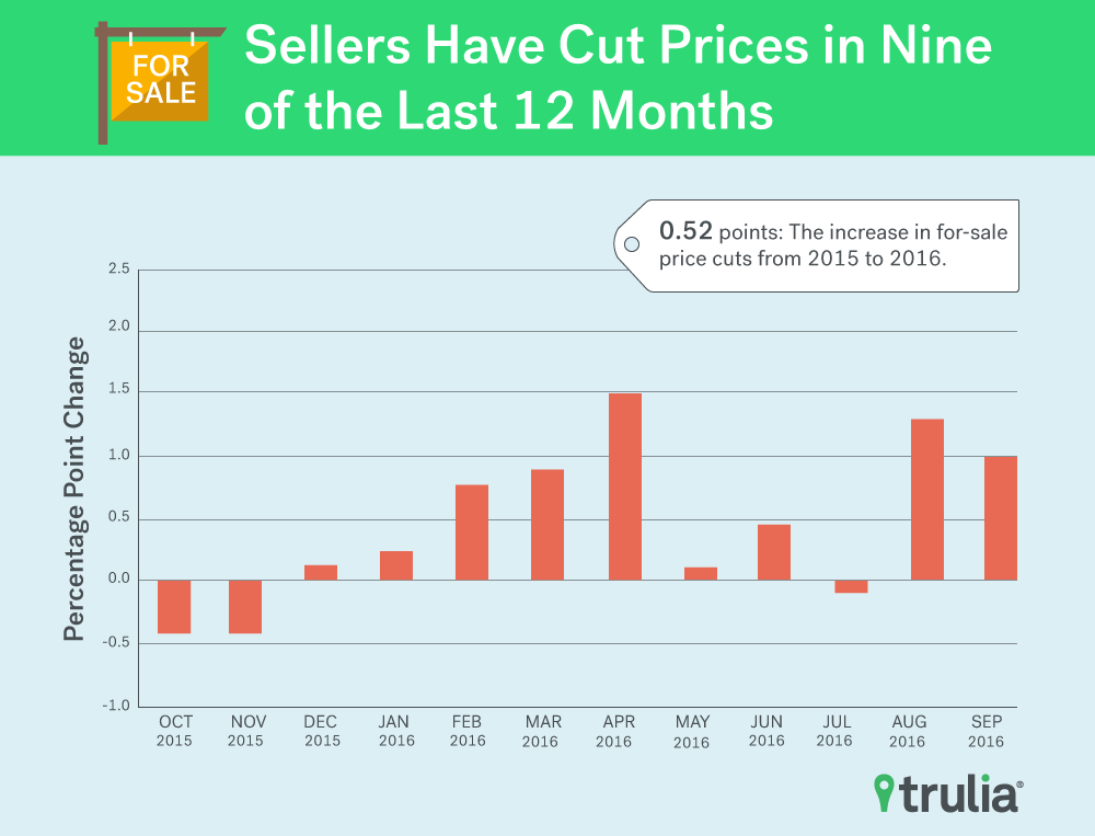 pricecuts_salecut_pitchgraphic