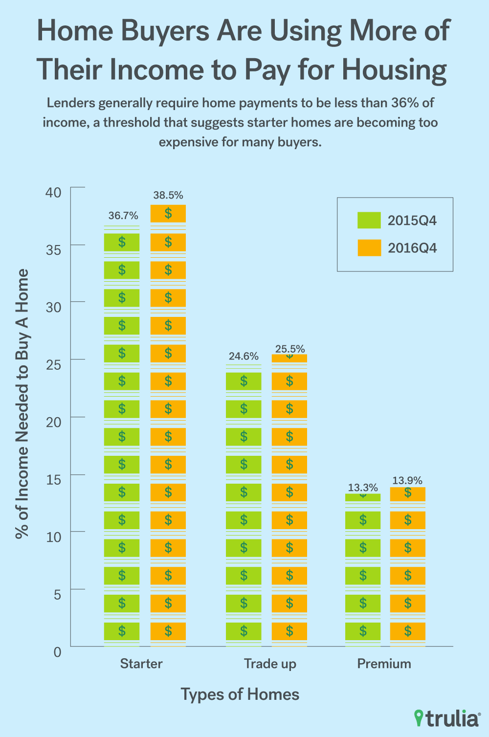 inventoryreport2016q4_pitchgraphic_v03