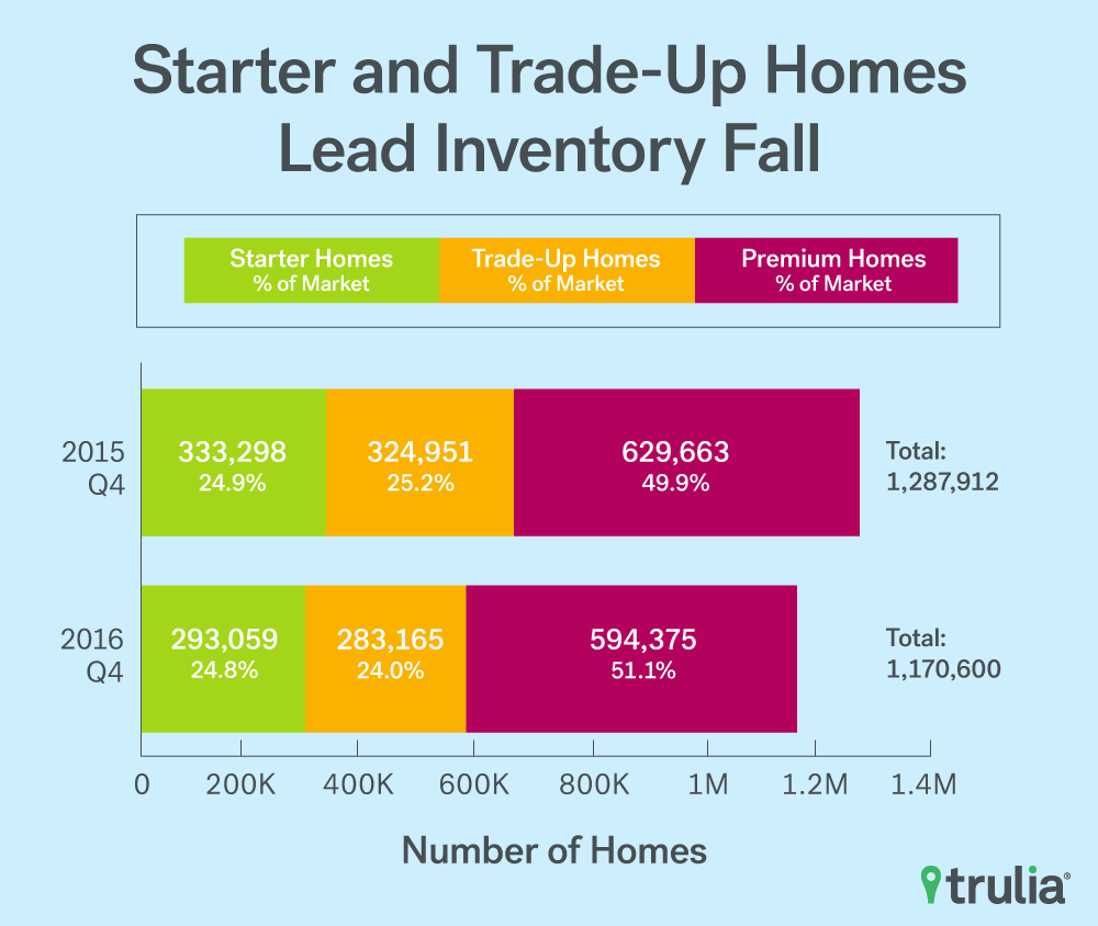 inventoryreport2016q4_supportinggraphic_v04