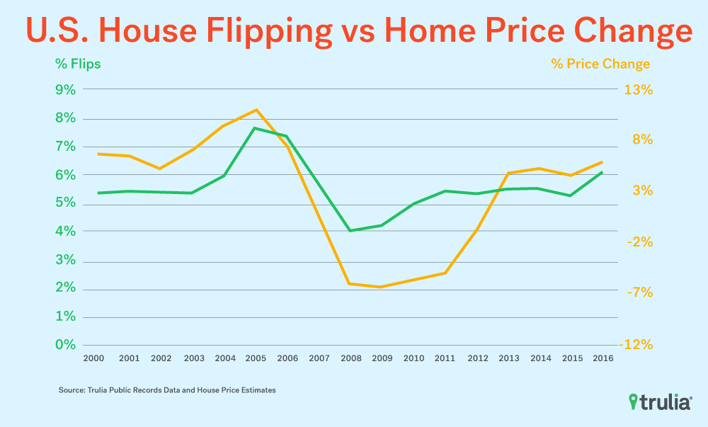 flippingreport_supportinggraphic02_v03