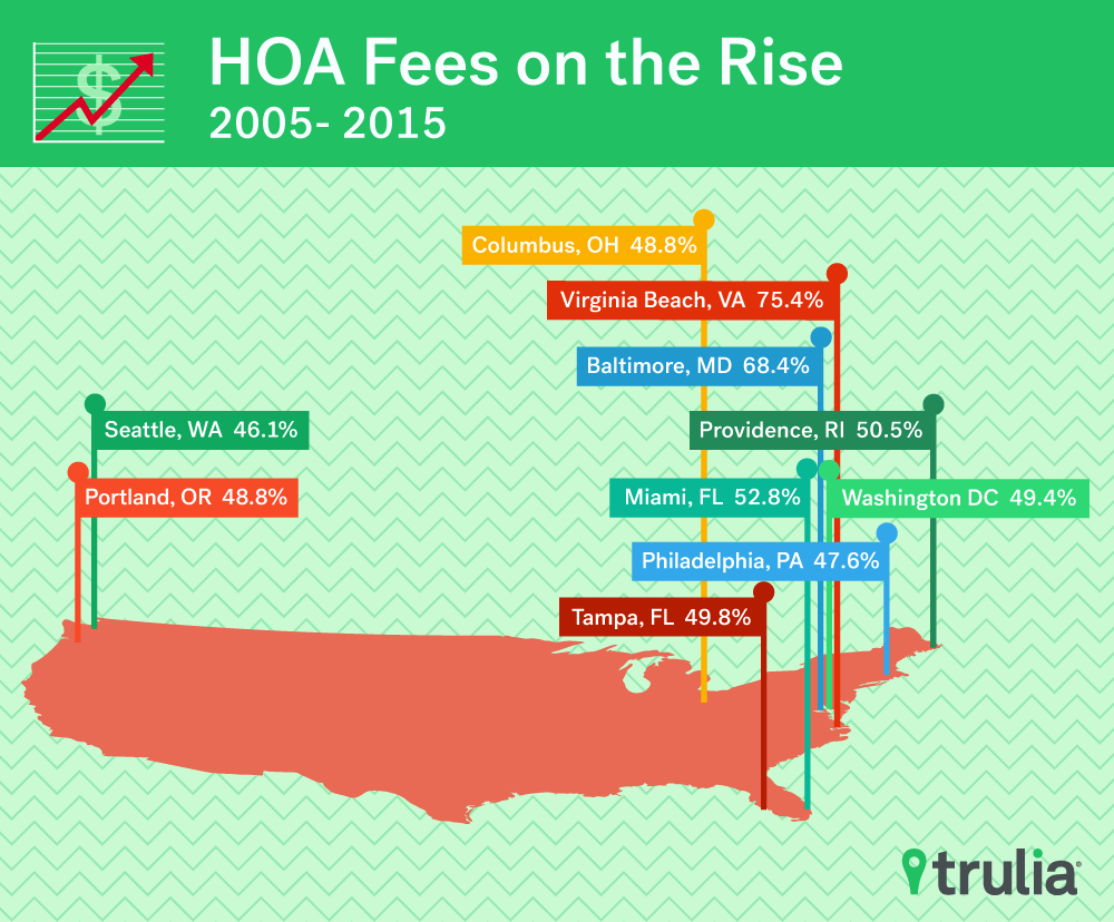 Attack of the Killer HOA Fees Trulia's Blog